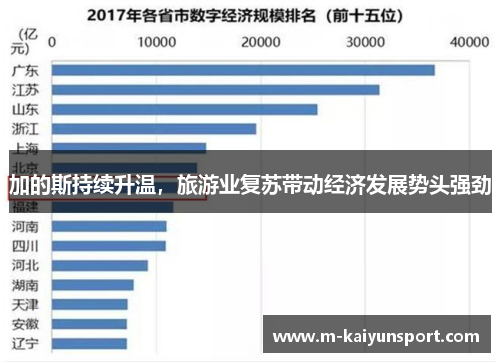 加的斯持续升温，旅游业复苏带动经济发展势头强劲