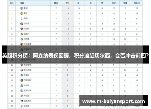 英超积分榜：阿森纳表现回暖，积分追赶切尔西，会否冲击前四？